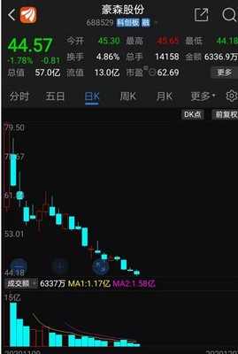 三秒钟从涨停到跌停,3万“中奖”股民看呆了!安防新秀止步7连板,次新股高台跳水,最惨回调已超40%