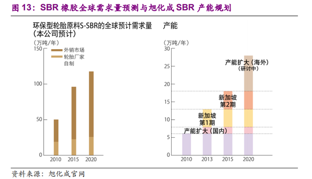 旭化成:日本化工企业在后工业时代多元化发展的典范